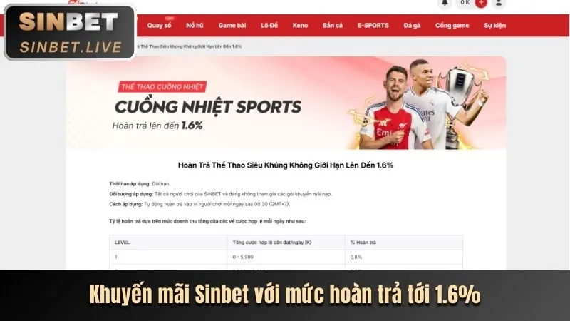 Tổng quan các chương trình khuyến mãi ebet4